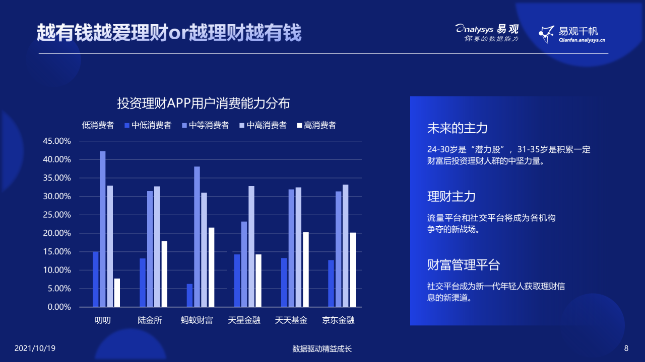 这届年轻人热爱搞钱，渐成理财“主力军”