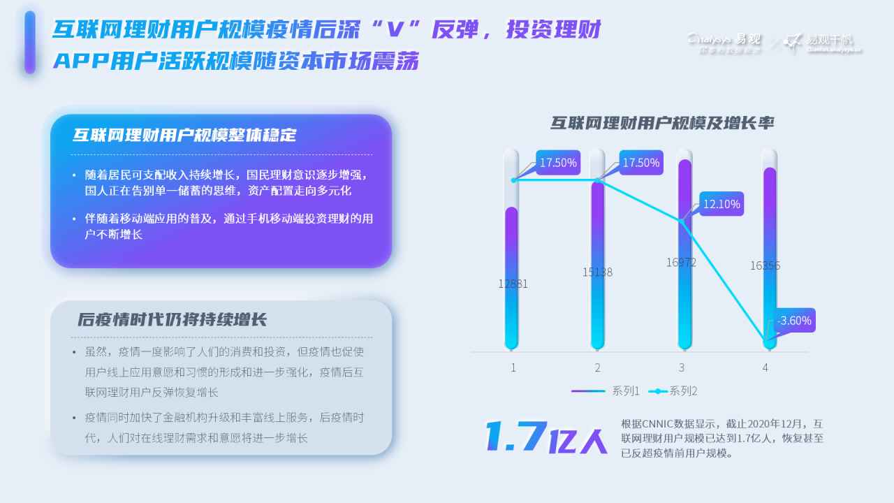 这届年轻人热爱搞钱，渐成理财“主力军”