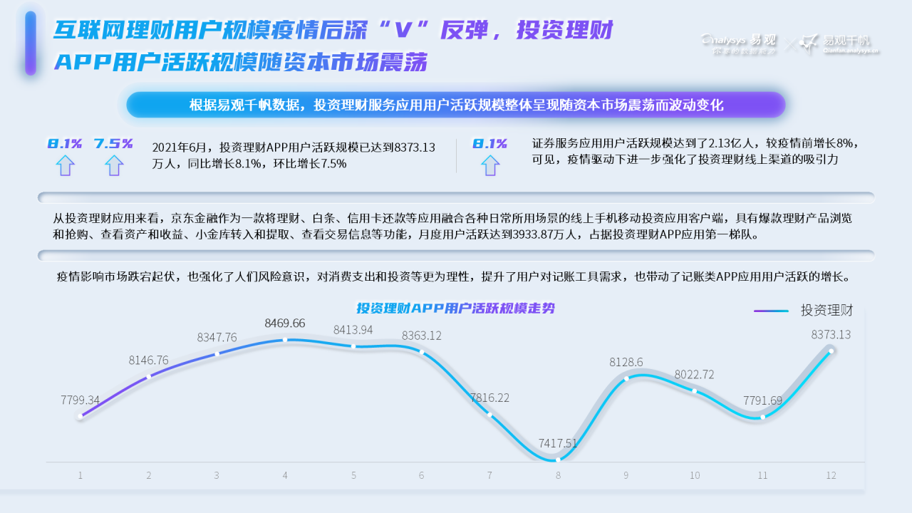 这届年轻人热爱搞钱，渐成理财“主力军”