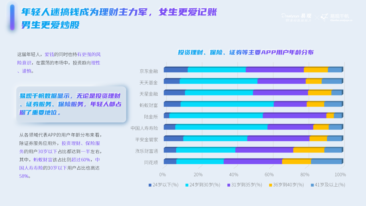 这届年轻人热爱搞钱，渐成理财“主力军”