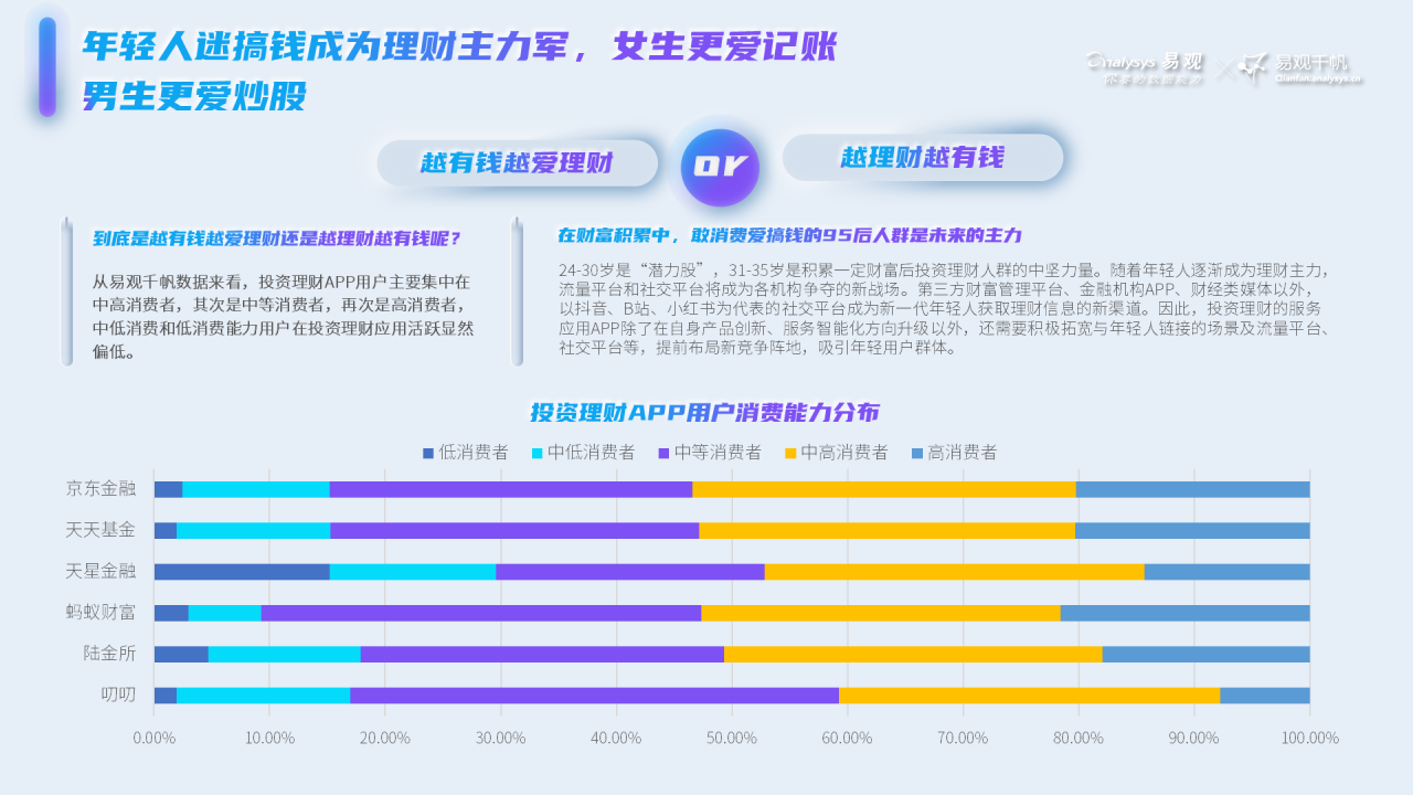 这届年轻人热爱搞钱，渐成理财“主力军”