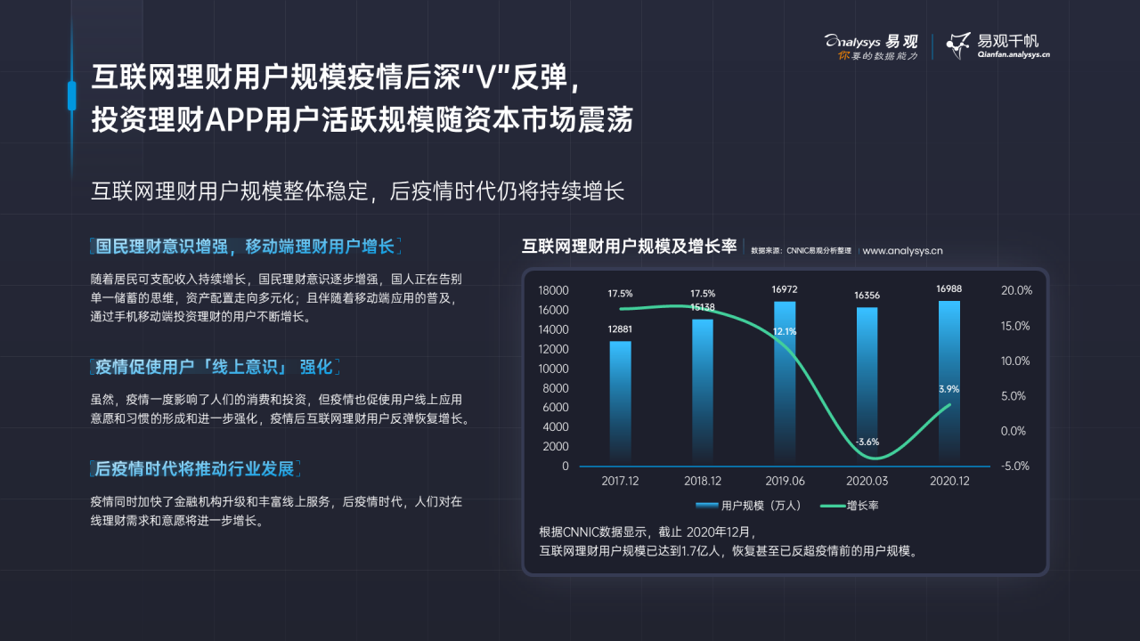 这届年轻人热爱搞钱，渐成理财“主力军”