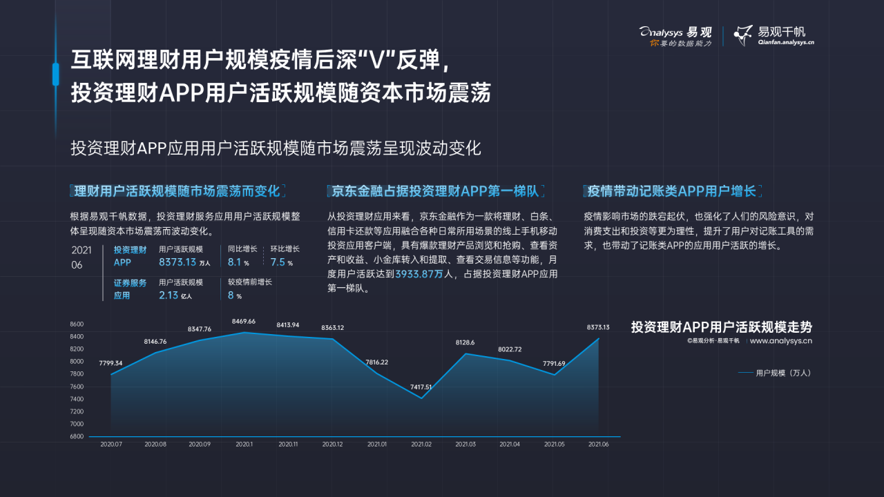 这届年轻人热爱搞钱，渐成理财“主力军”