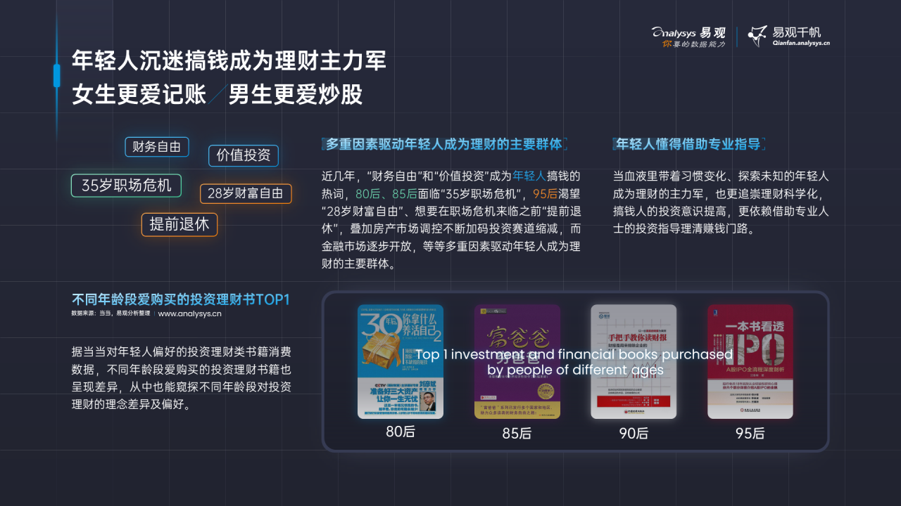 这届年轻人热爱搞钱，渐成理财“主力军”