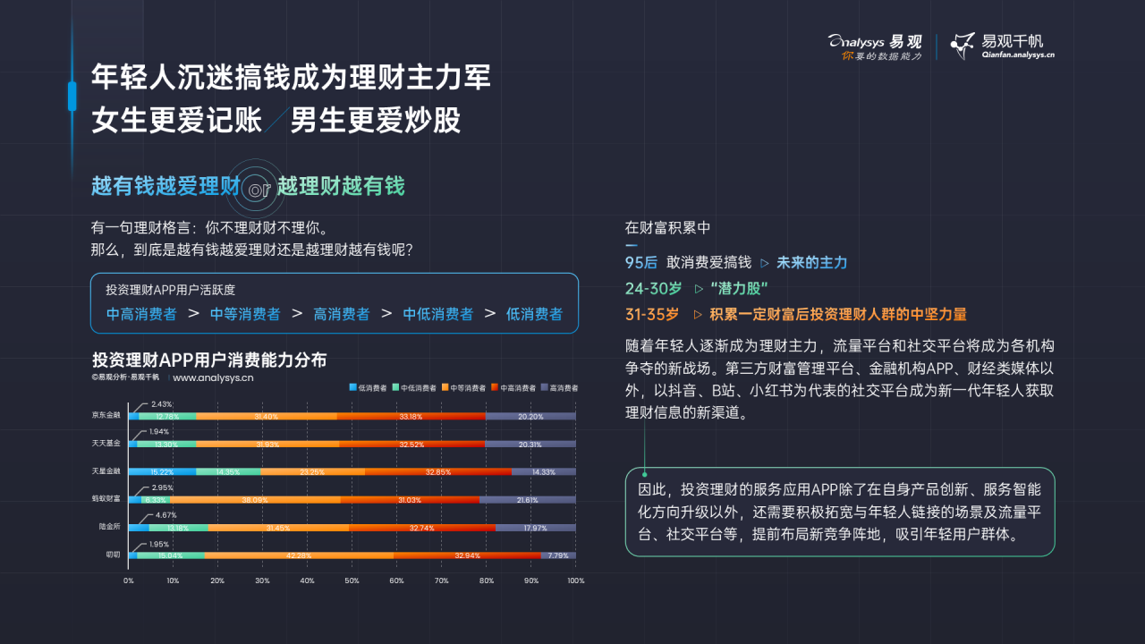 这届年轻人热爱搞钱，渐成理财“主力军”