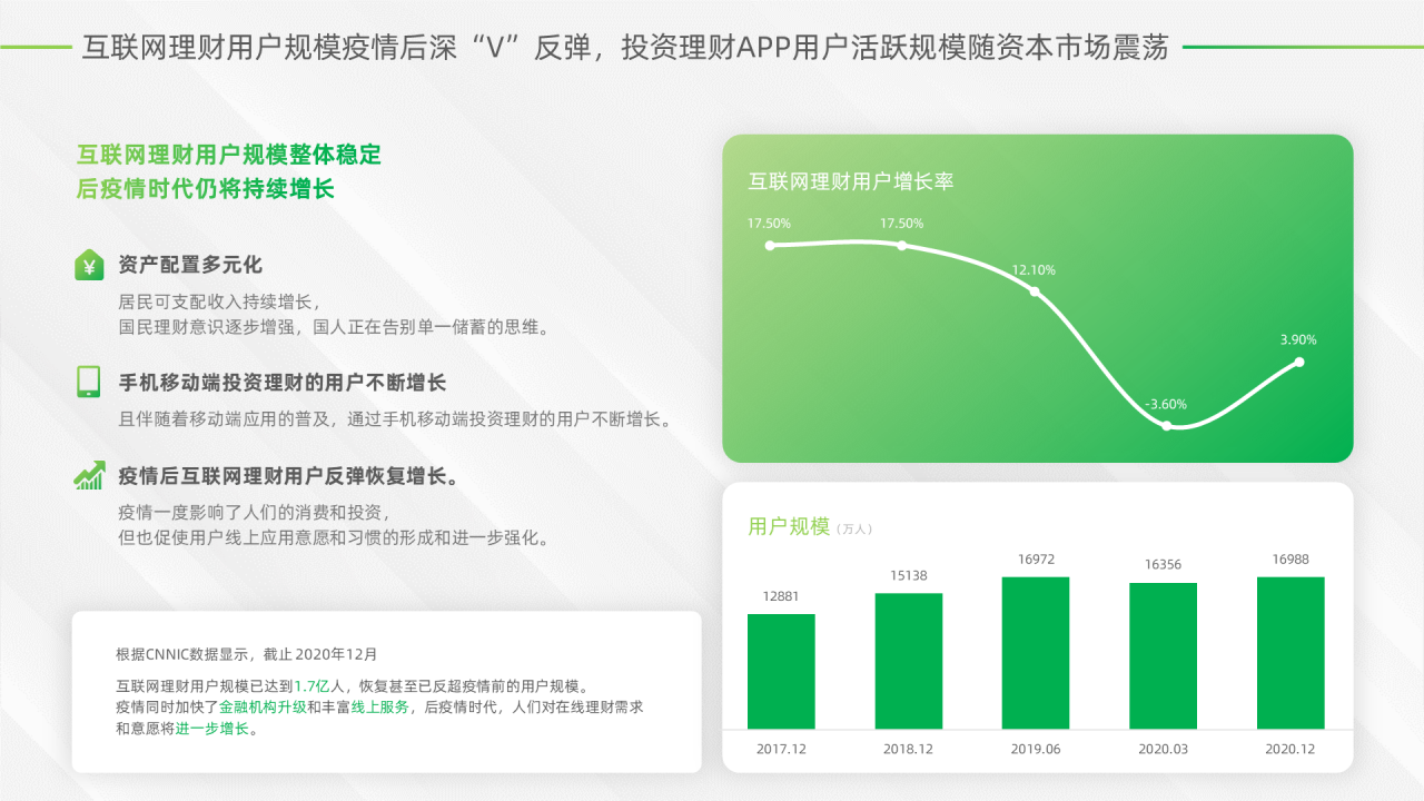 这届年轻人热爱搞钱,渐成理财“主力军”