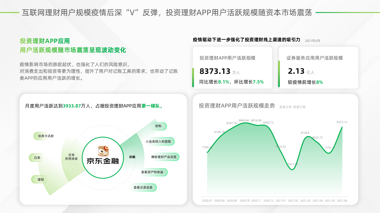 这届年轻人热爱搞钱,渐成理财“主力军”
