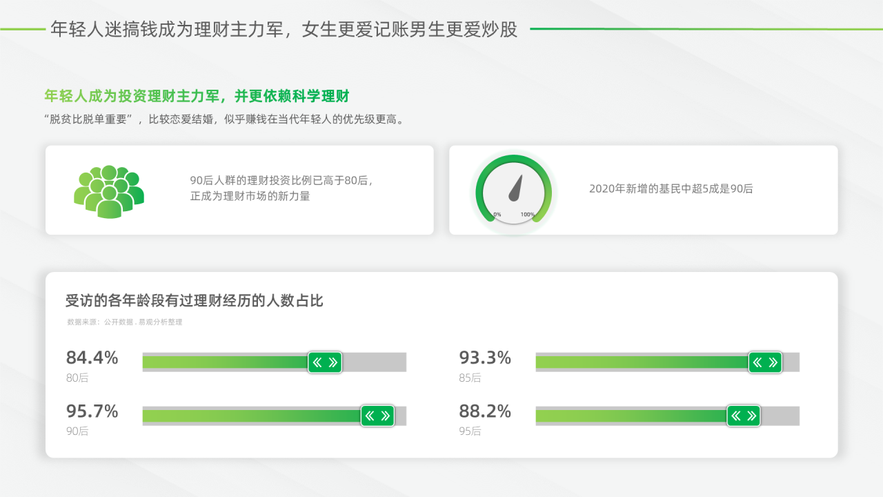 这届年轻人热爱搞钱,渐成理财“主力军”