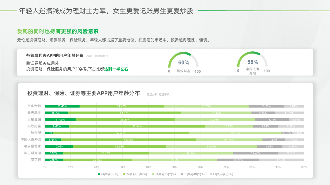 这届年轻人热爱搞钱,渐成理财“主力军”