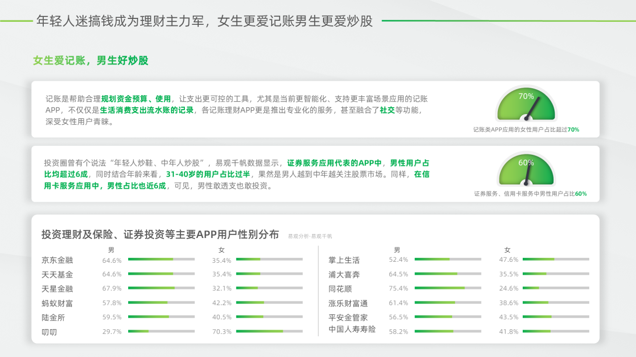 这届年轻人热爱搞钱,渐成理财“主力军”