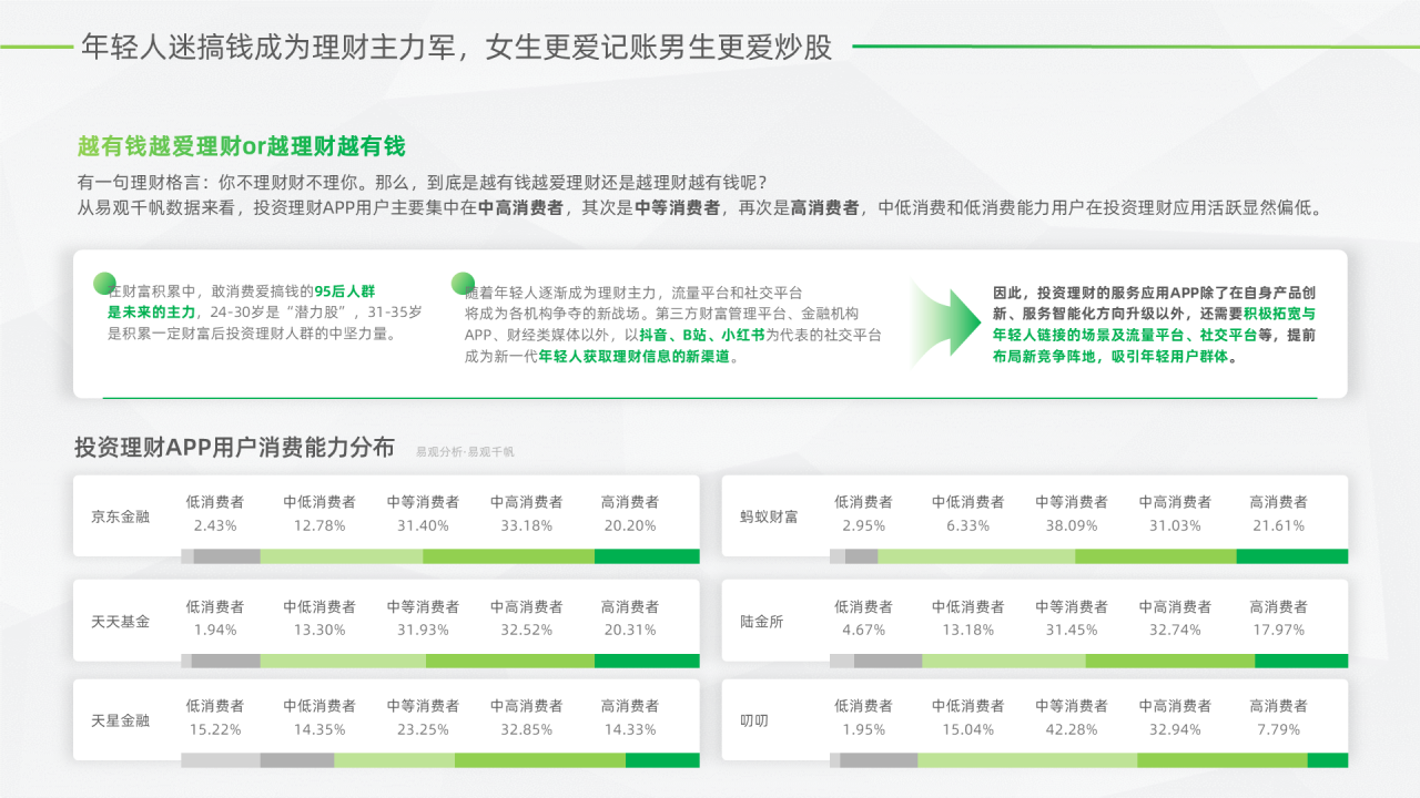 这届年轻人热爱搞钱,渐成理财“主力军”