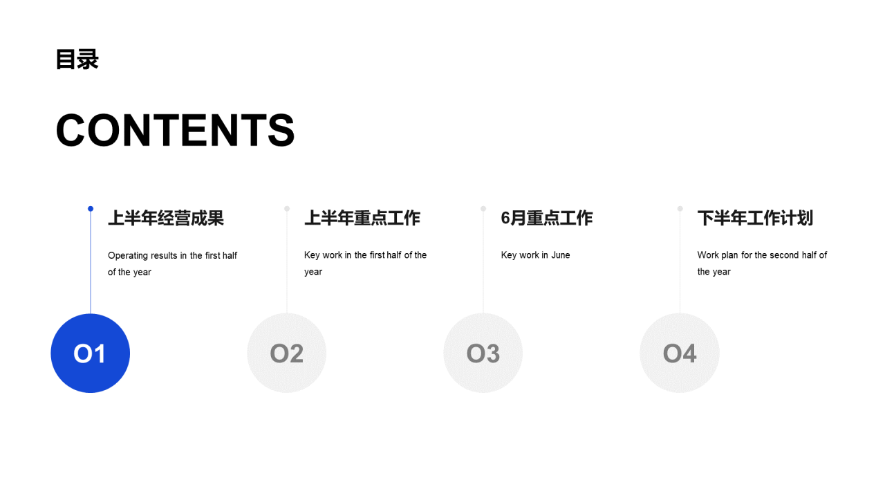 最新财务部半年度工作总结PPT案例