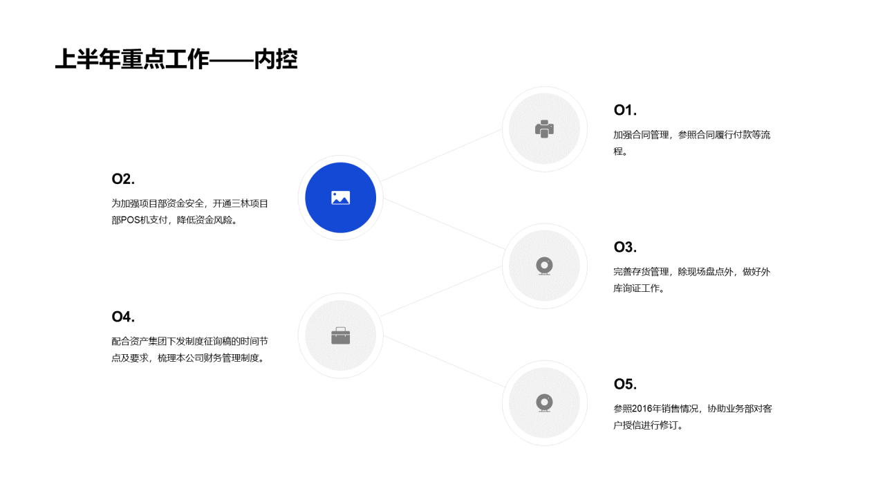 最新财务部半年度工作总结PPT案例