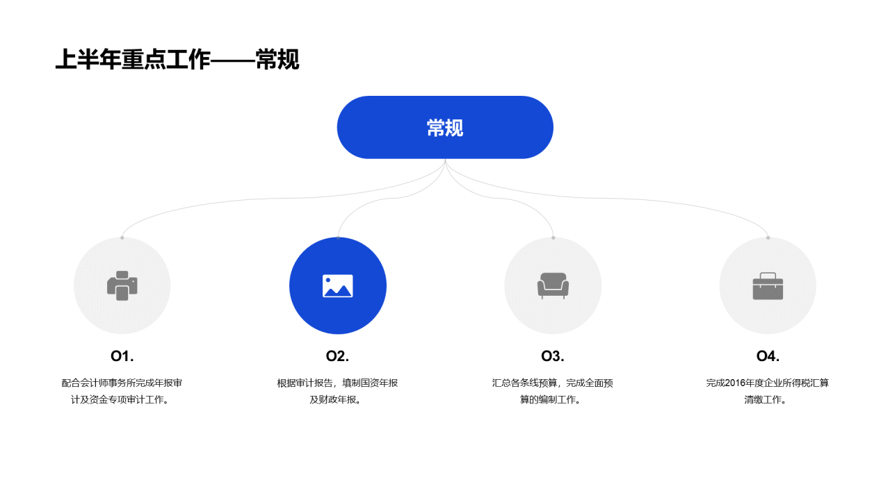最新财务部半年度工作总结PPT案例