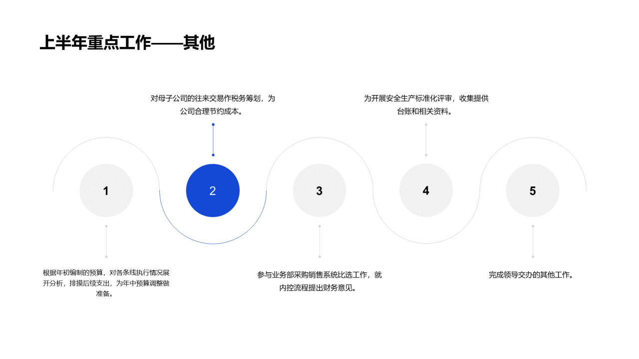 最新财务部半年度工作总结PPT案例