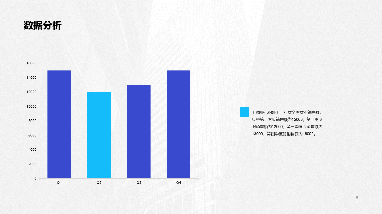 市场经理年终工作总结汇报PPT模板下载