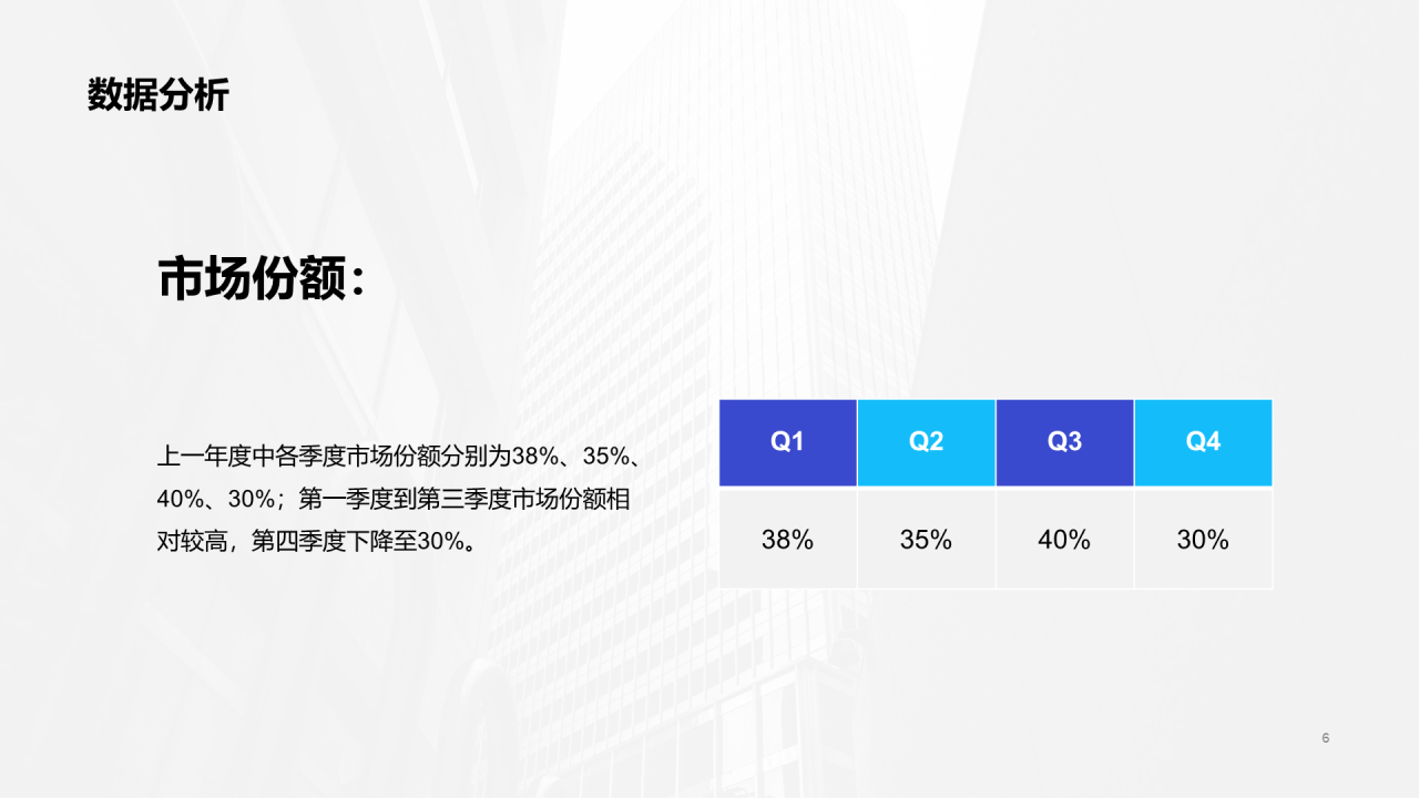 市场经理年终工作总结汇报PPT模板下载