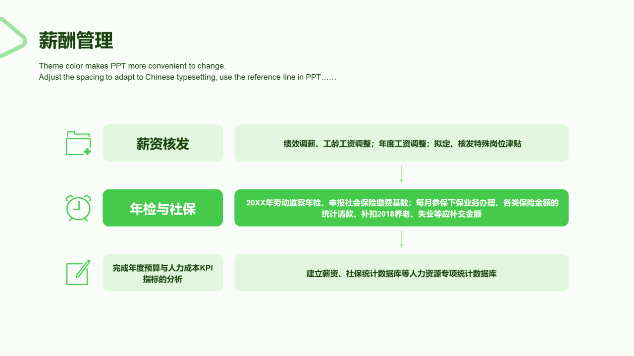 绿色商务人力资源年终工作总结PPT案例