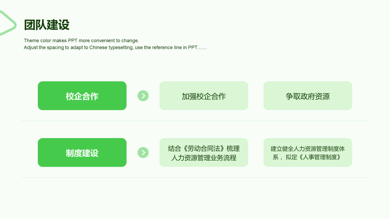绿色商务人力资源年终工作总结PPT案例