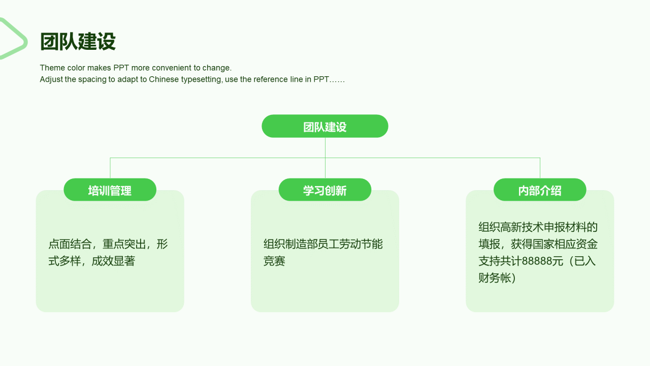 绿色商务人力资源年终工作总结PPT案例