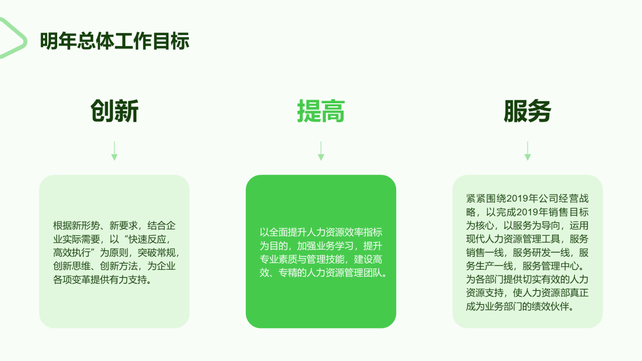 绿色商务人力资源年终工作总结PPT案例