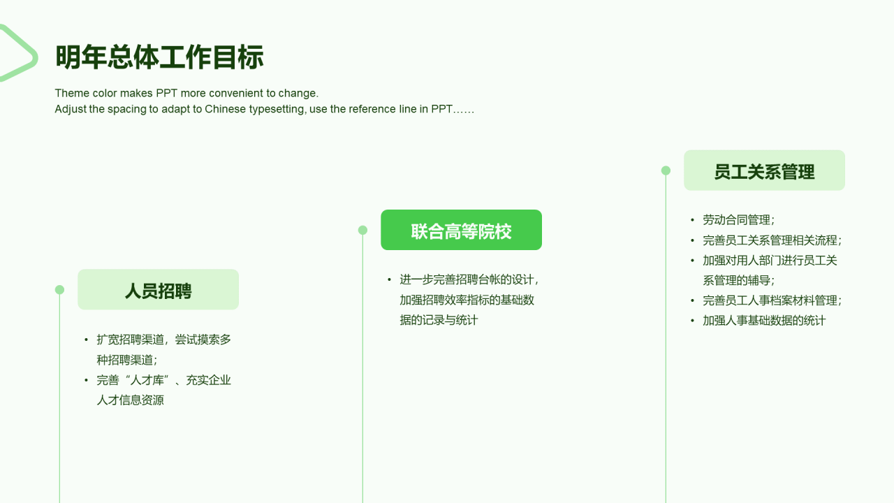 绿色商务人力资源年终工作总结PPT案例