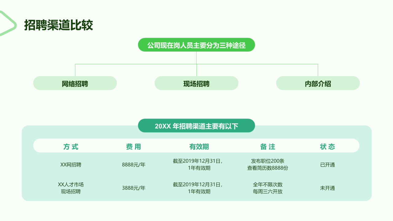 绿色商务人力资源年终工作总结PPT案例