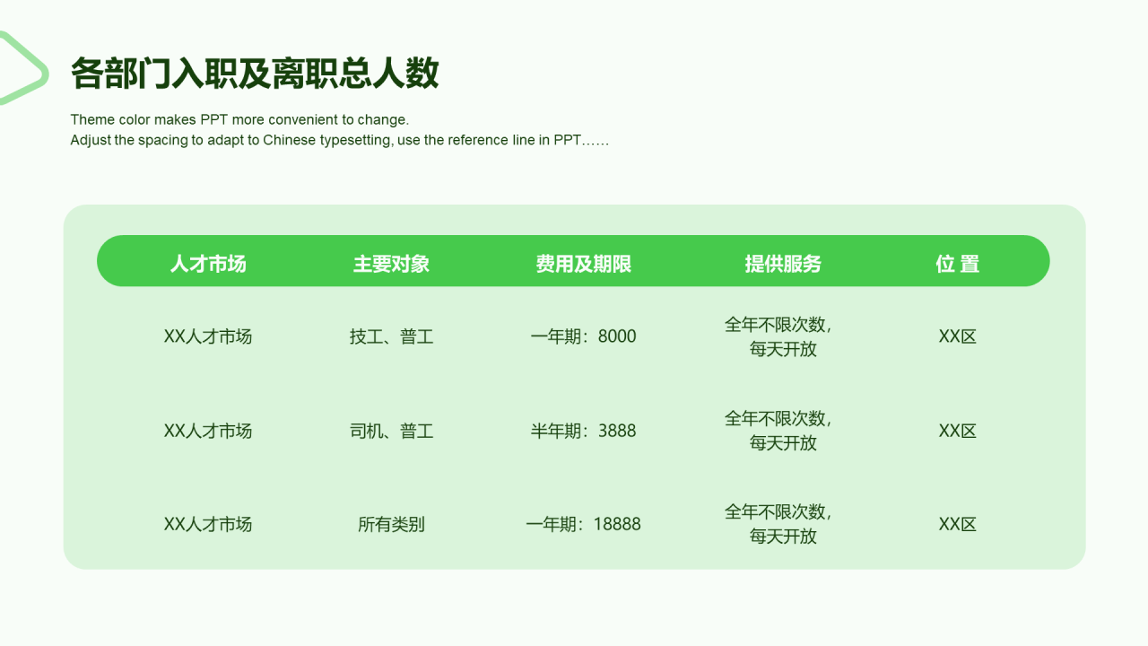 绿色商务人力资源年终工作总结PPT案例
