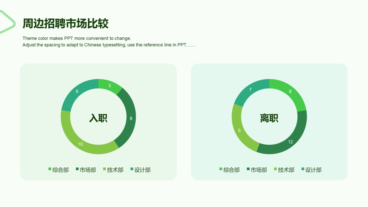 绿色商务人力资源年终工作总结PPT案例