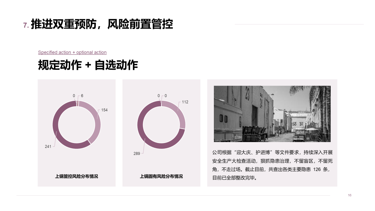 年度安全生产工作总结汇报PPT案例