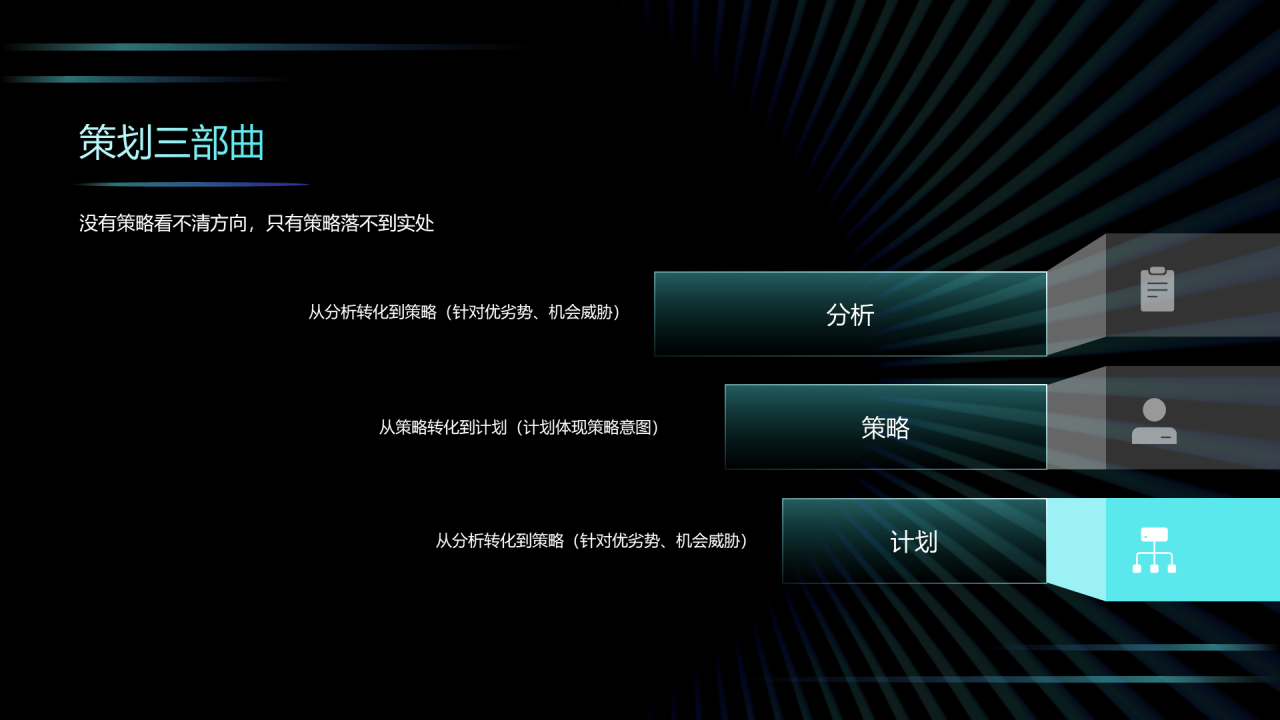销售项目运作与管理工作总结PPT案例