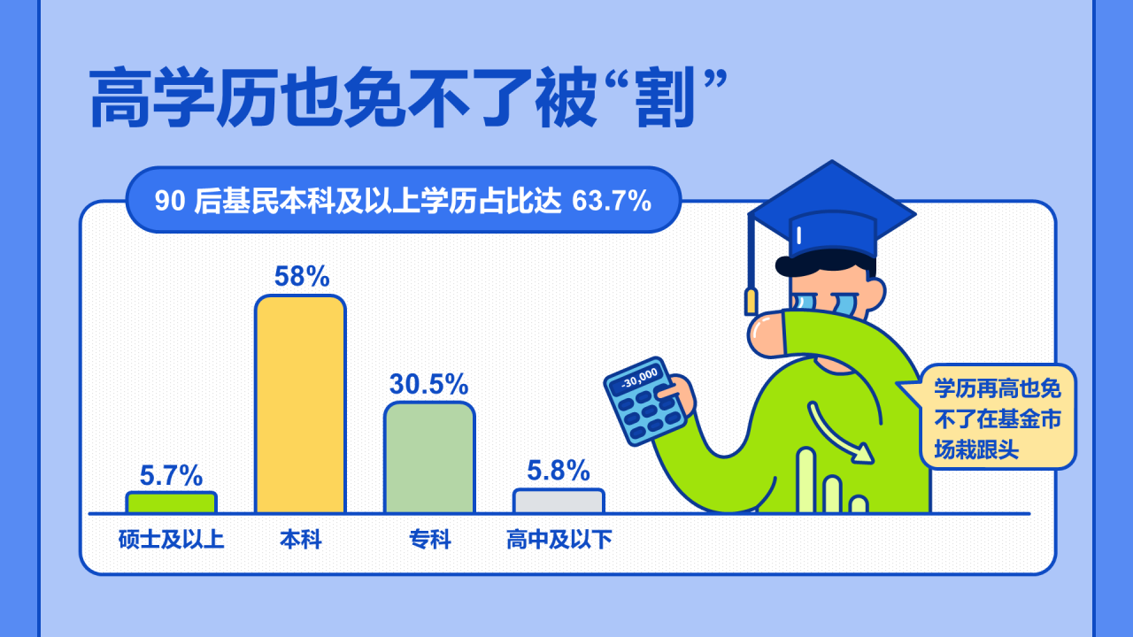 2021年韭零后基民图鉴