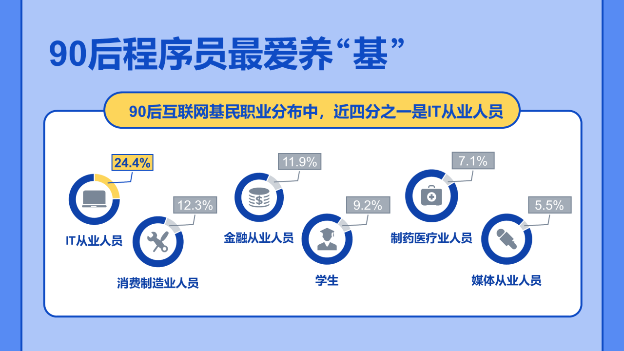 2021年韭零后基民图鉴