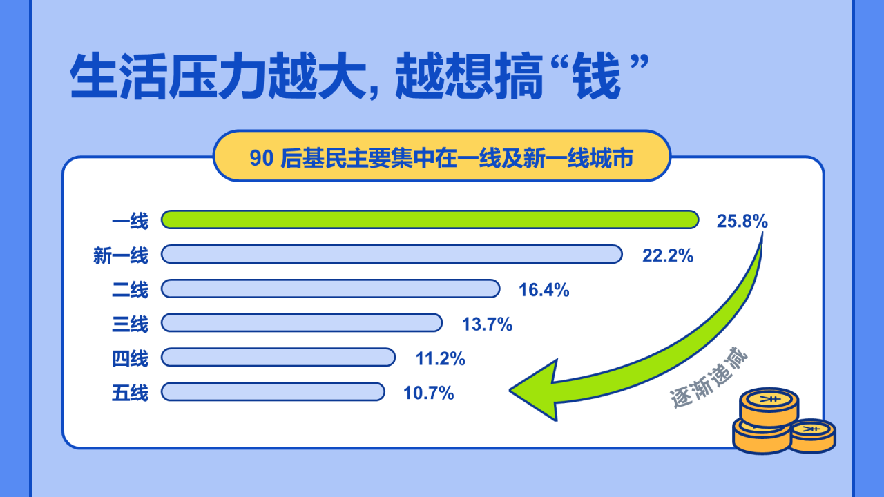 2021年韭零后基民图鉴