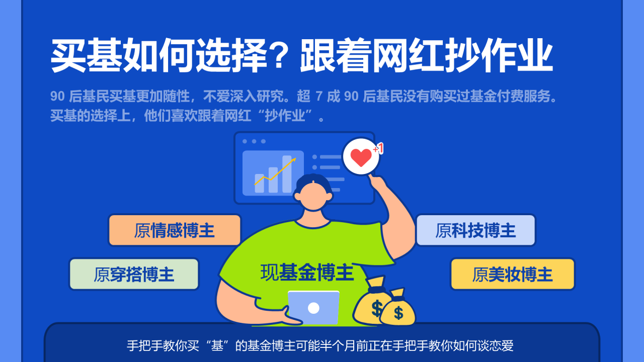 2021年韭零后基民图鉴