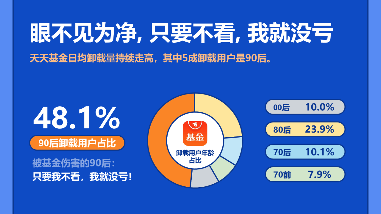 2021年韭零后基民图鉴