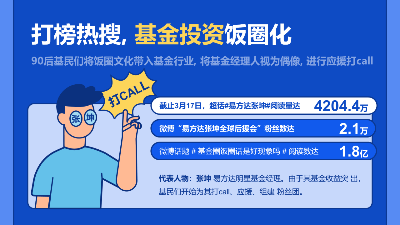 2021年韭零后基民图鉴