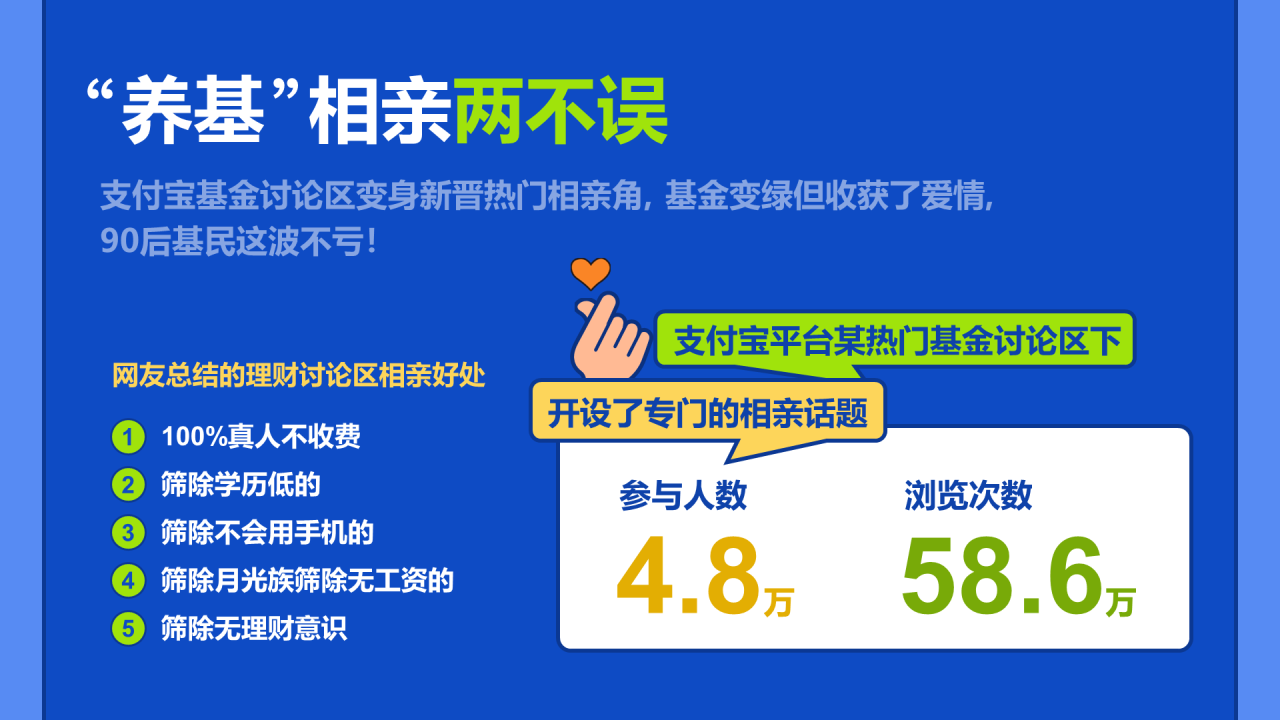 2021年韭零后基民图鉴