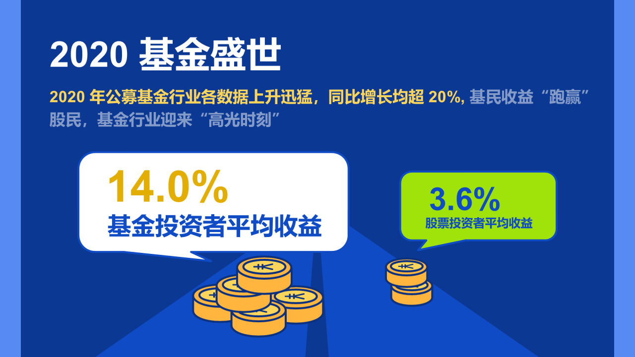 2021年韭零后基民图鉴