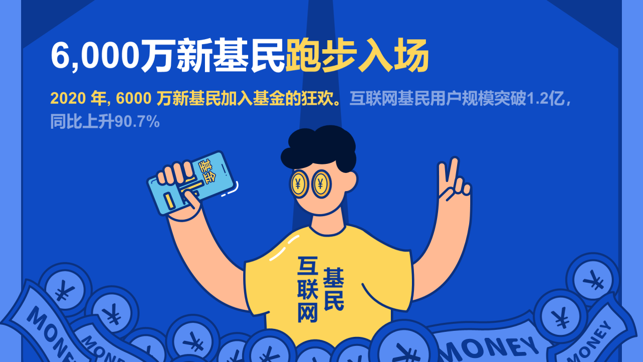 2021年韭零后基民图鉴