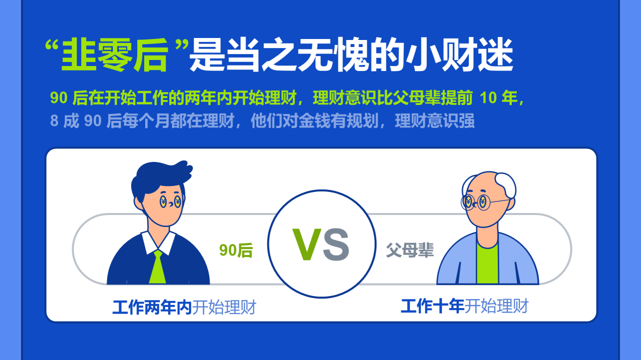 2021年韭零后基民图鉴