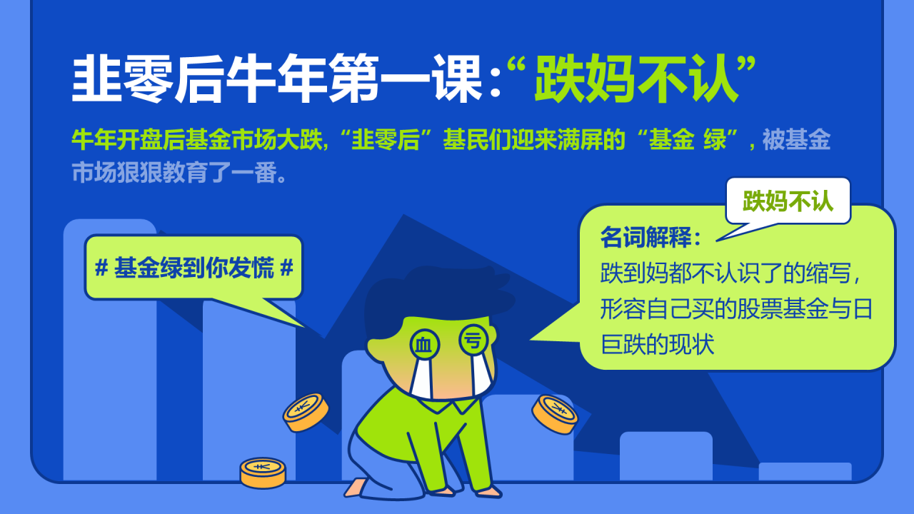2021年韭零后基民图鉴