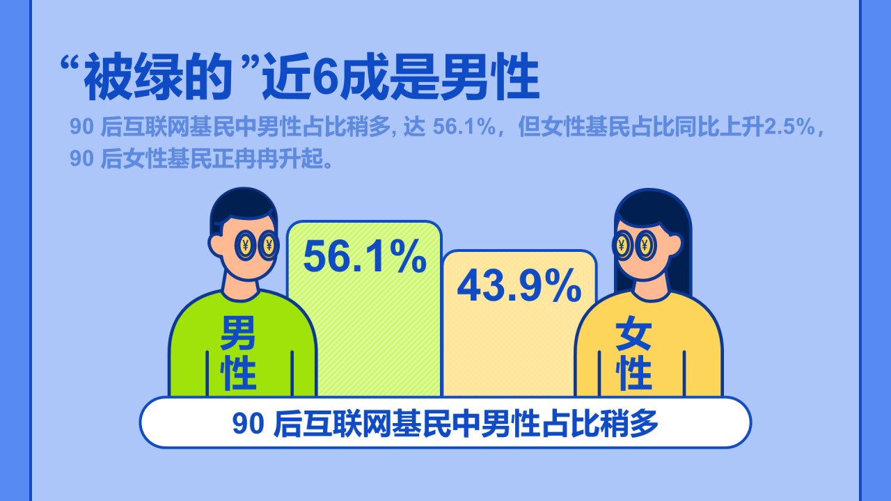 2021年韭零后基民图鉴