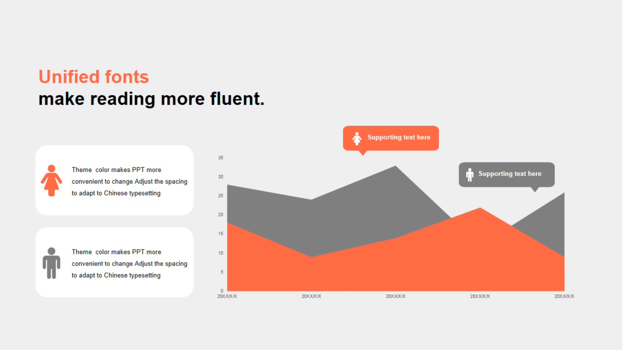 橘色扁平PPT面积图