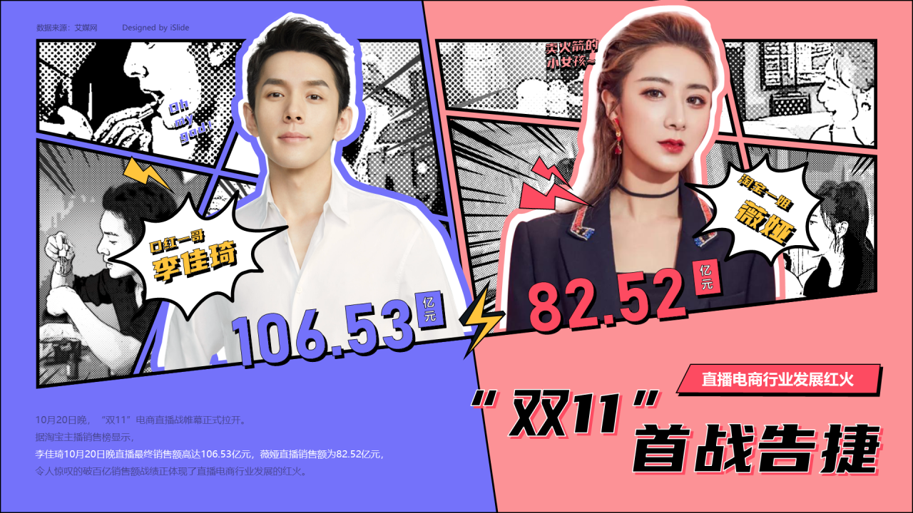 “双11”首战告捷，李佳琦战绩相比薇娅略胜一筹