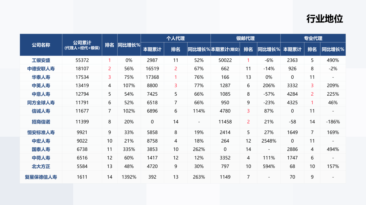 蓝色保险集团企业发展规划年终报告PPT模板下载