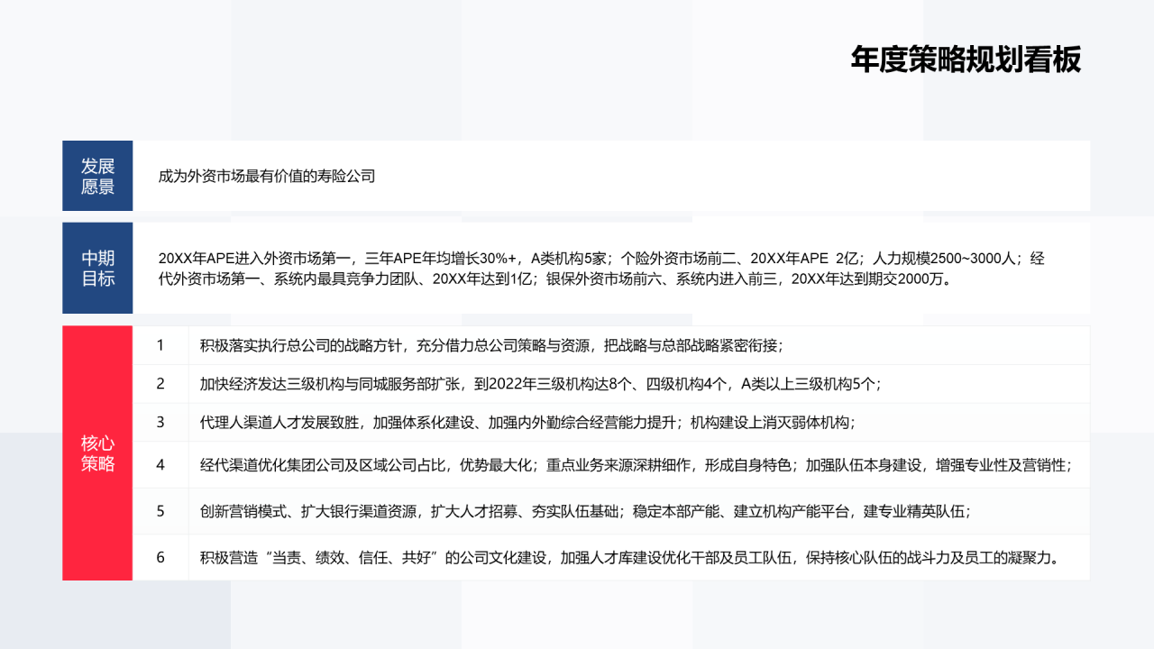蓝色保险集团企业发展规划年终报告PPT模板下载
