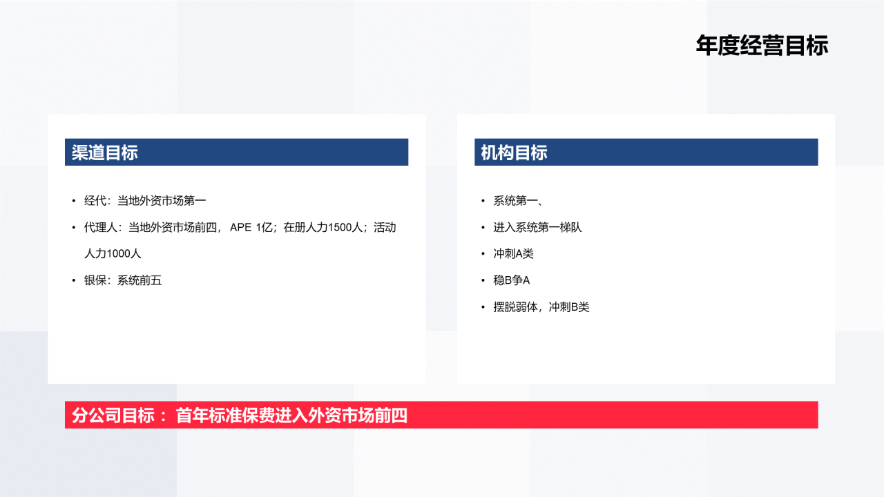 蓝色保险集团企业发展规划年终报告PPT模板下载