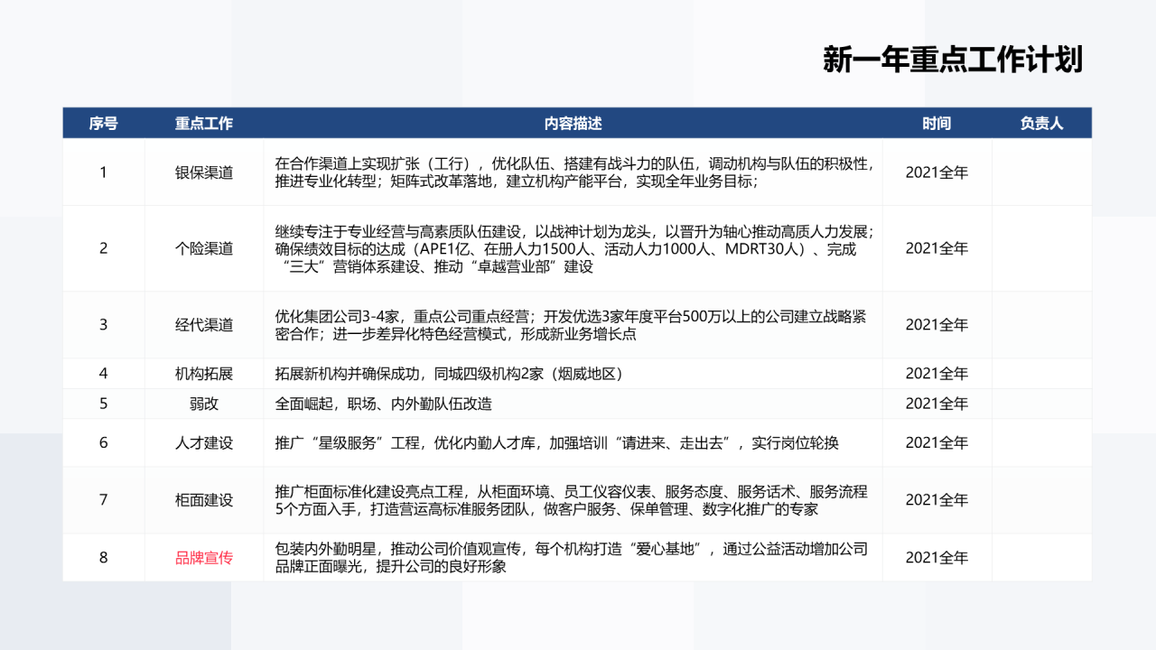 蓝色保险集团企业发展规划年终报告PPT模板下载