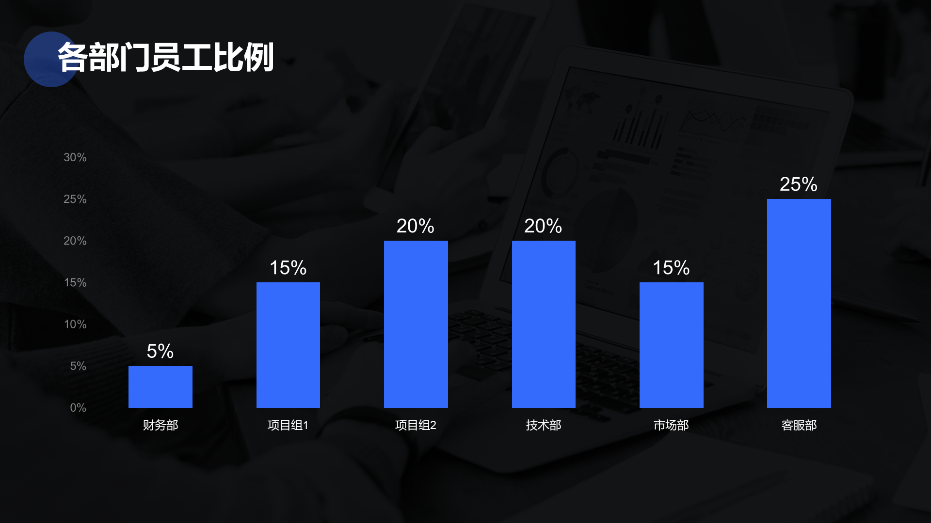 灰色商务人事部年终工作总结汇报PPT模板